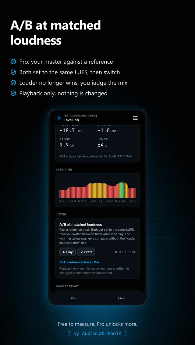 LevelLab A/B: your master against a reference at matched loudness