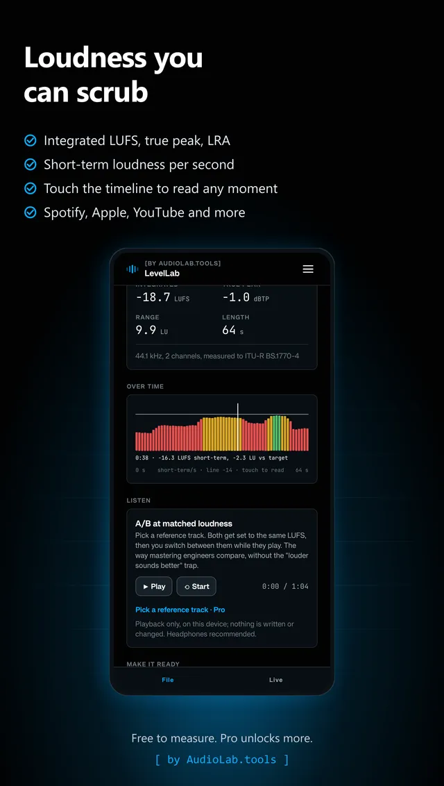 LevelLab loudness timeline: scrub through the file you exported