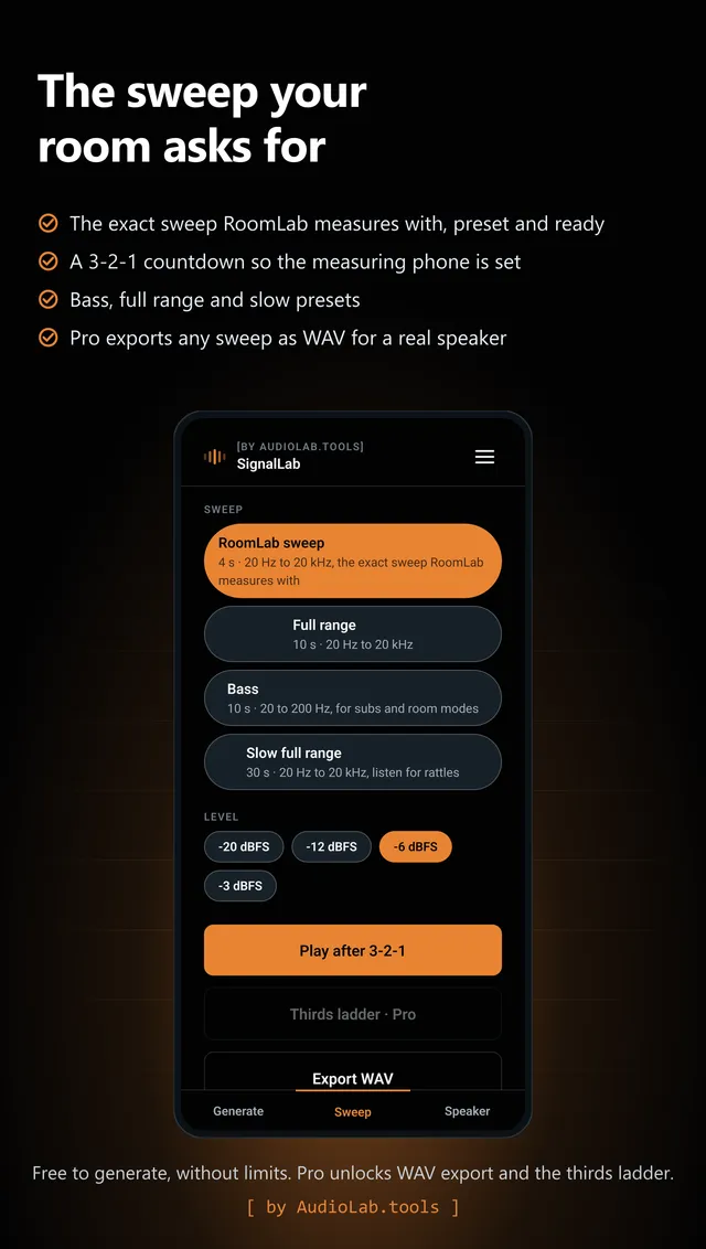 SignalLab sweep presets, including the exact sweep RoomLab measures with