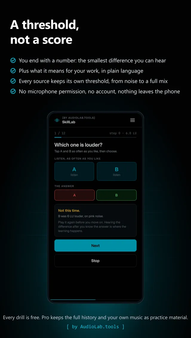 SkillLab result: your threshold as a number with a unit, and what it means for your work